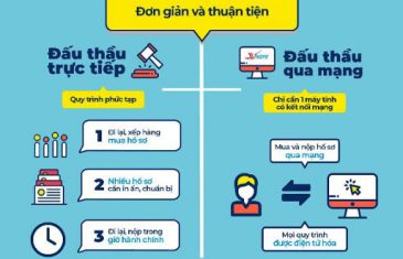 Quy trình chào hàng cạnh tranh thông thường trong đấu thầu mới nhất năm 2019 16 unnamed 6