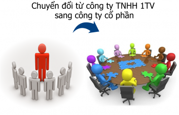 Chuyển đổi công ty trách nhiệm hữu hạn thành công ty cổ phần 19 chuyen doi tu cong ty TNHH 1TV sang cong ty co phan