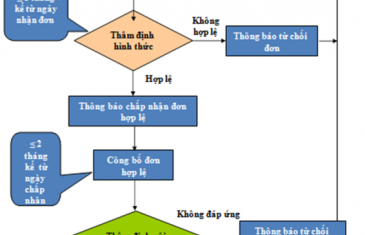 Trình tự, thủ tục đăng ký nhãn hiệu tập thể tại Việt Nam 16 nhan hieu 1