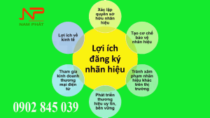 Loi ich khi dang ky thuong hieu